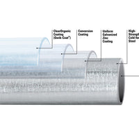 Gatorshield Coating Detail Diagram