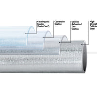 Gatorshield® coating diagram detail