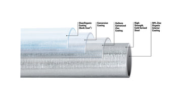 Gatorshield® Coating Detailed Diagram for 1.5" round metal tubing 16 ga galvanized steel